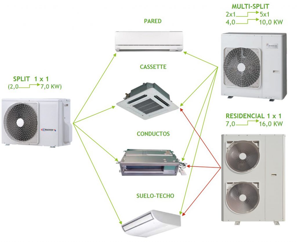 formaci-n-instalaciones-de-climatizaci-n-conceptos-b-sicos-coto