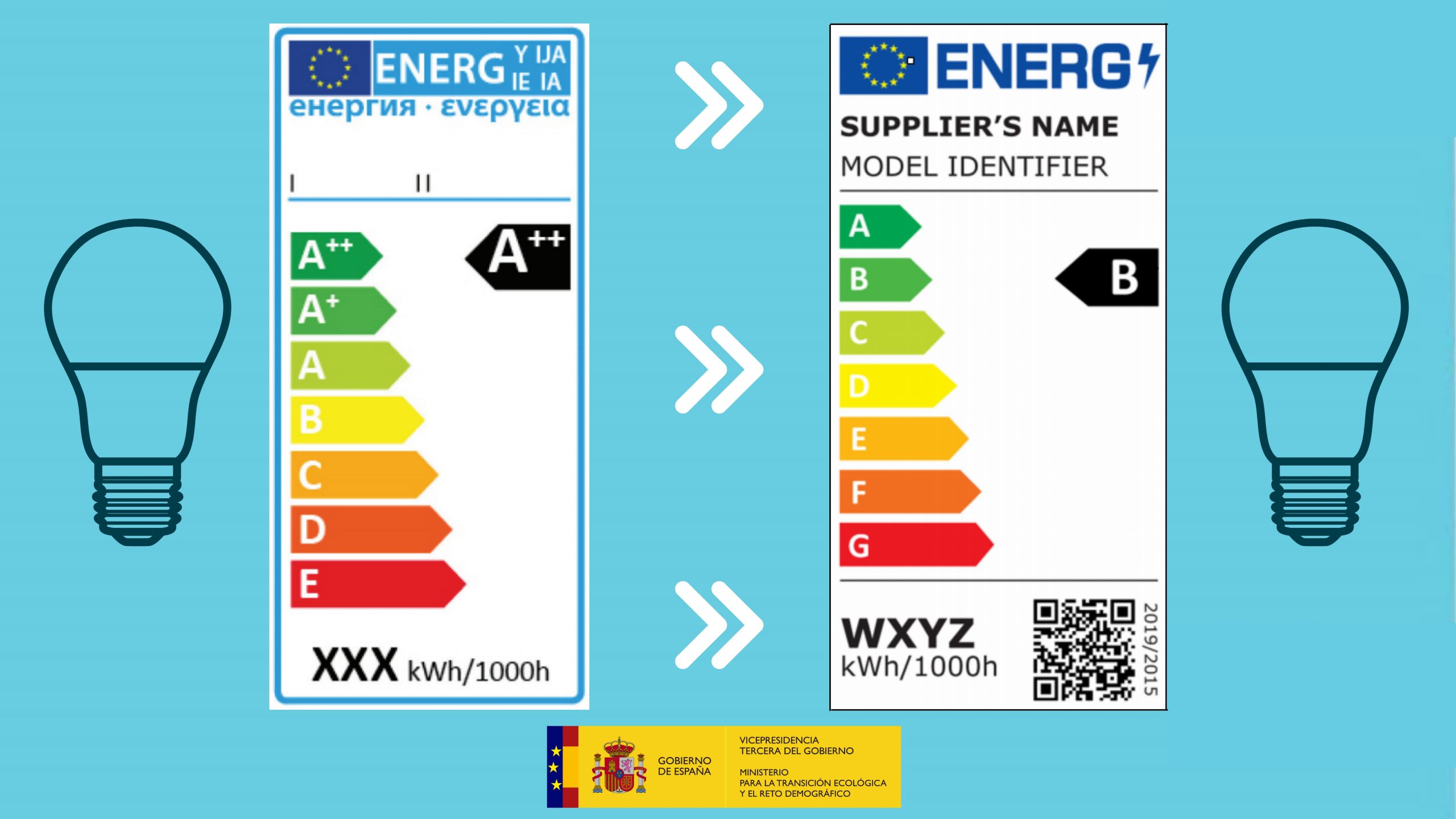 nuevo etiquetado energético MITECO